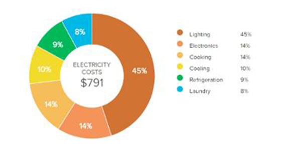 Energy Saving Plan Image